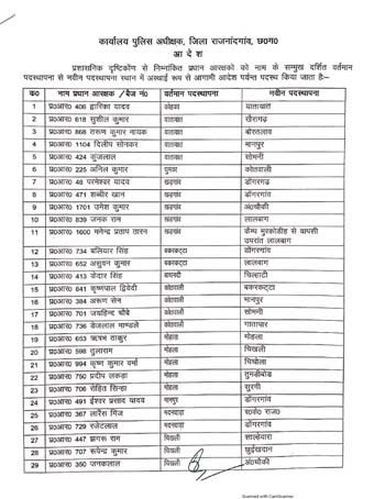 एसपी जितेंद्र शुक्ला ने जारी किया 85 प्रधान आरक्षको का तबादला आदेश देखे सूची
