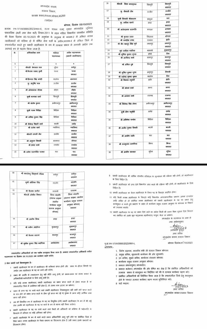 Prabhar_tehsildar_and_transfer_5th_october-page-00100.jpg