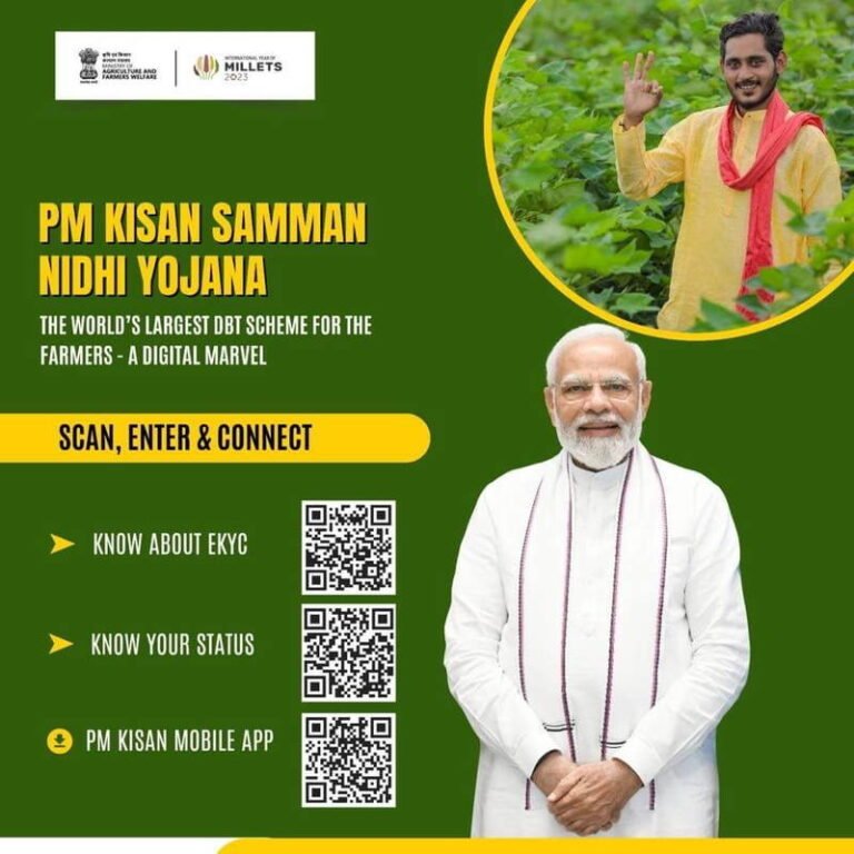 राजनांदगांव : प्रधानमंत्री सम्मान निधि के 20वीं किस्त के रूप में जिले के 105252 किसानों को किया जाएगा 22 करोड़ 61 लाख रूपए का भुगतान