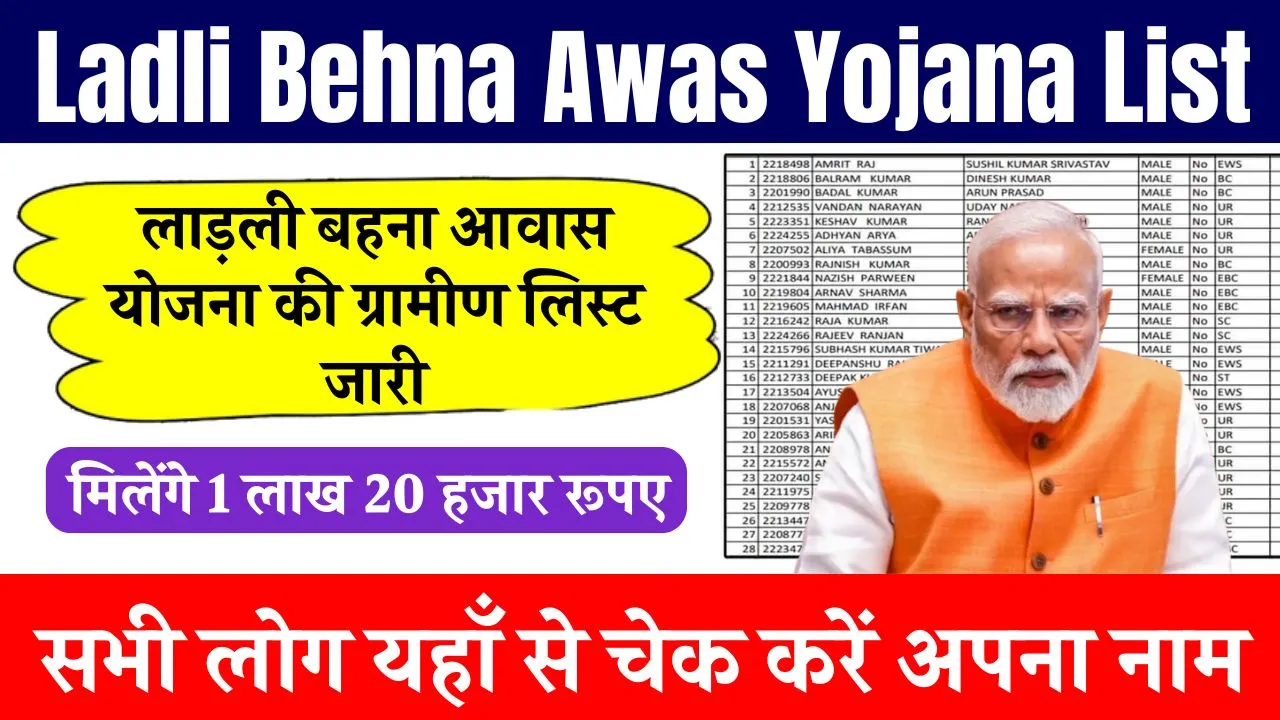 Ladli Behna Awas Scheme